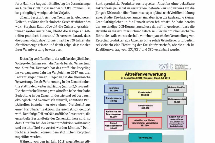 Stoffliche Verwertung von Altreifen nimmt weiter zu
